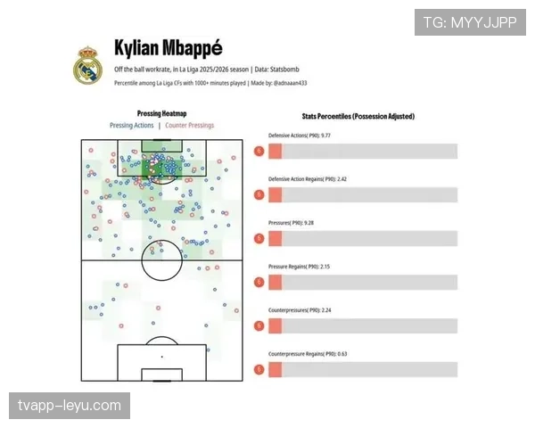 姆巴佩与凯恩全面性对比:数据、战术角色与终结效率差异在哪 姆巴佩与凯恩全面性对比:数据、战术角色与终结效率差异在哪