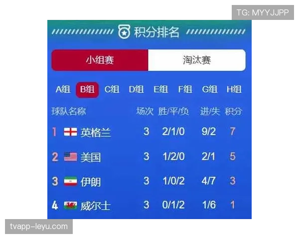 世界杯K组小组赛总结:三队晋级一队出局 世界杯K组小组赛总结:三队晋级一队出局